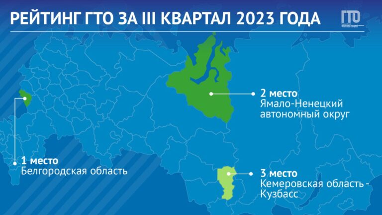 Кемеровская область — Кузбасс заняла 3 место во Всероссийском рейтинге ГТО за 3 квартал 2023 года
