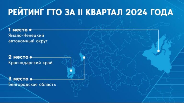Итоги Всероссийского Рейтинга ГТО