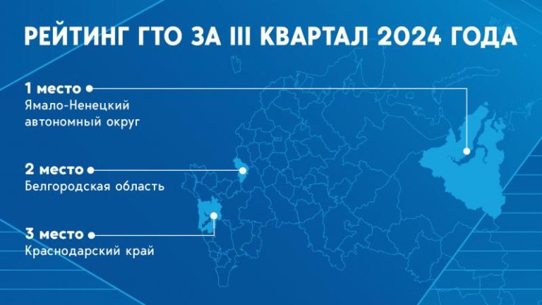 Итоги Рейтинга ГТО за III квартал