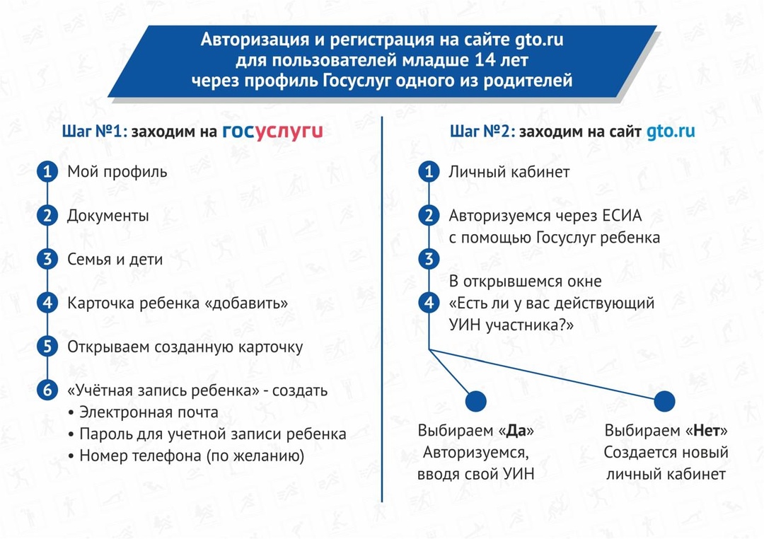 Авторизация или регистрации на сайте ГТО через профиль в Госуслугах