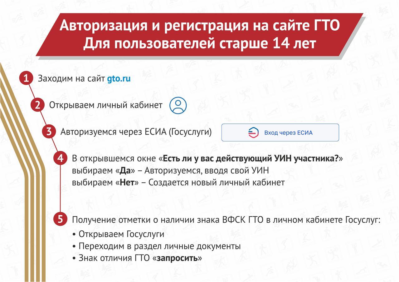 Авторизация и регистрация на сайте ГТО для пользователей старше 14 лет