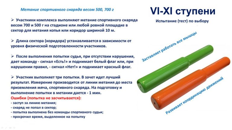 Движение ГТО. Выполняем нормативы — Метание спортивного снаряда.