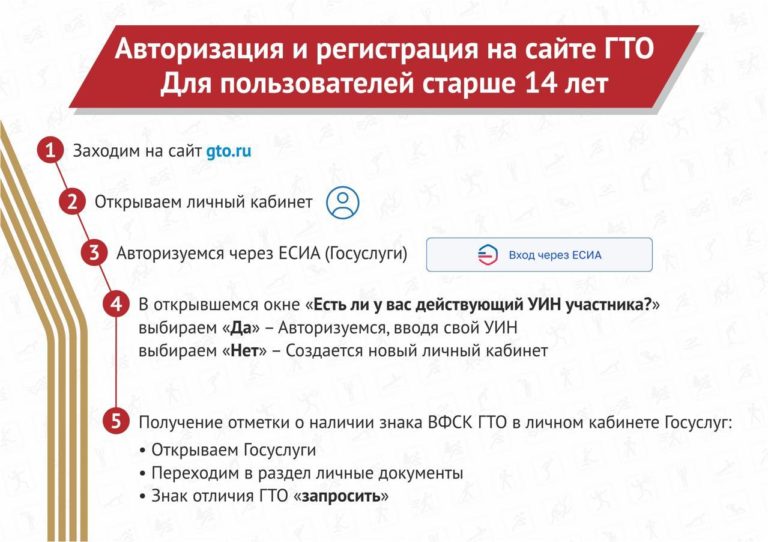 Вход на сайт ГТО для участников и регистрация через портал Госуслуги