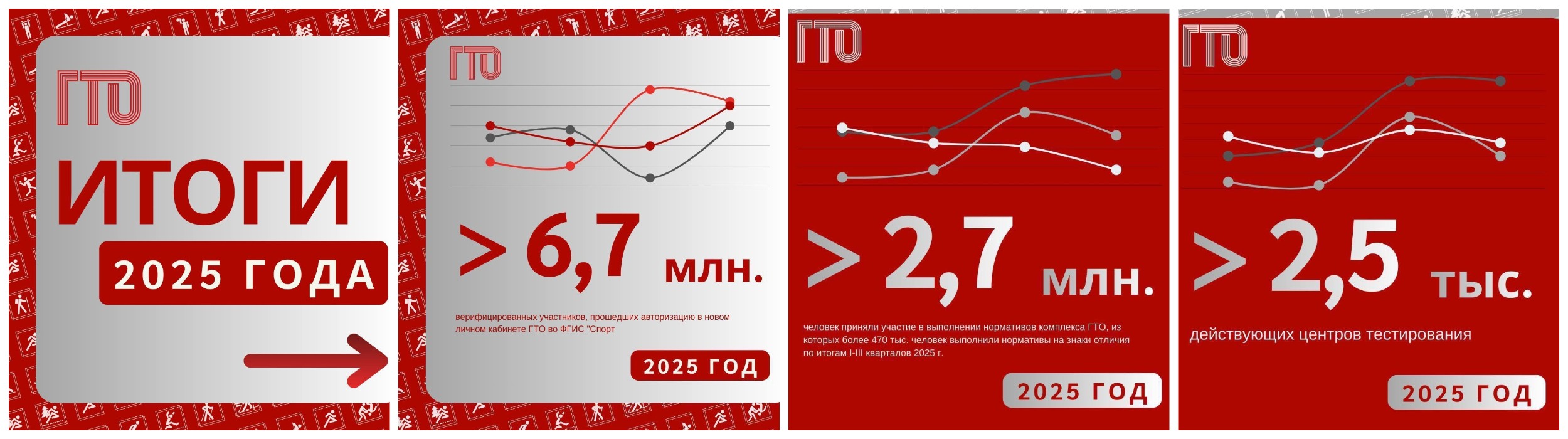 Активное развитие комплекса ГТО!