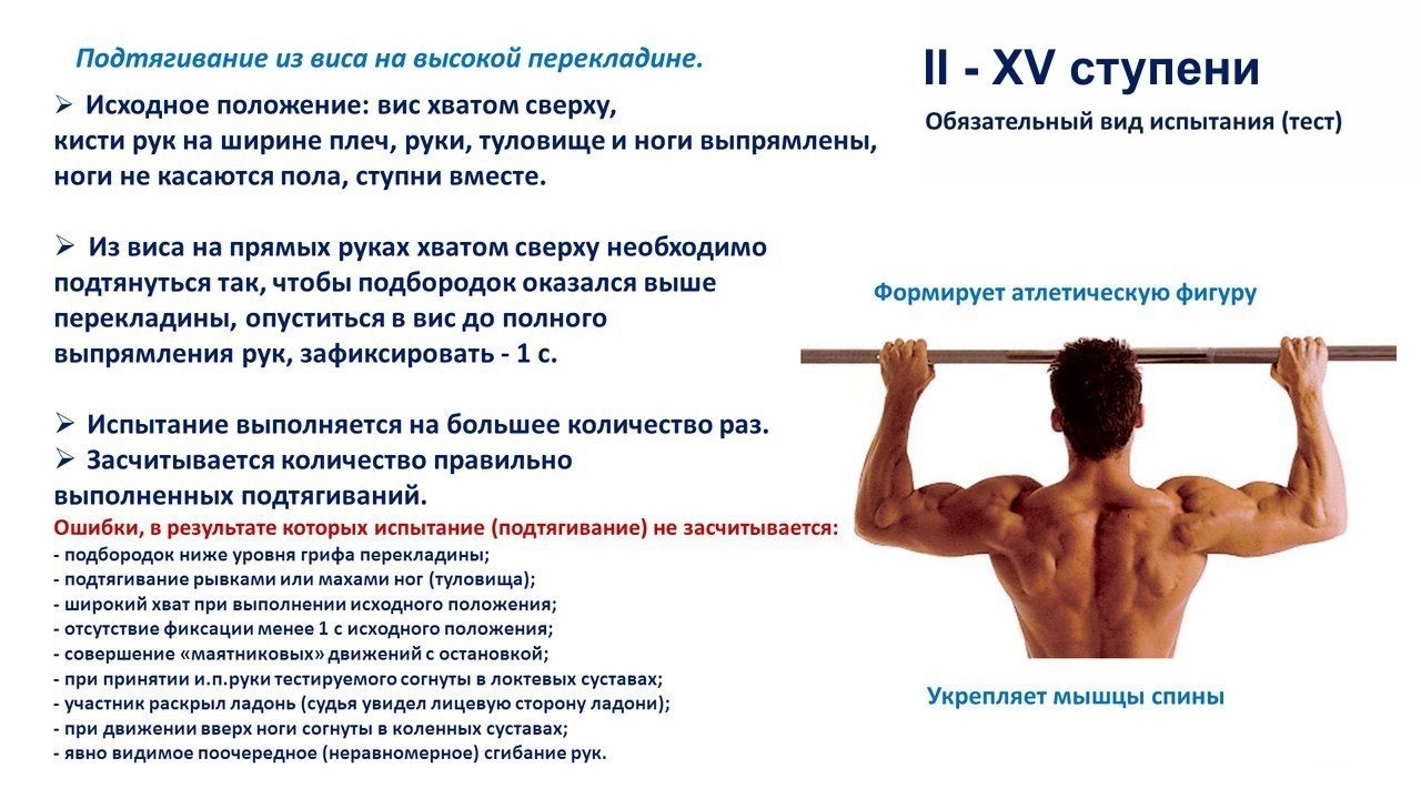 Движение ГТО. Выполняем нормативы — подтягивание в висе на перекладине