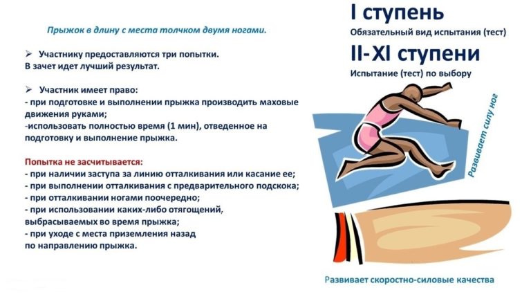 Движение ГТО. Выполняем нормативы — прыжок в длину с места.