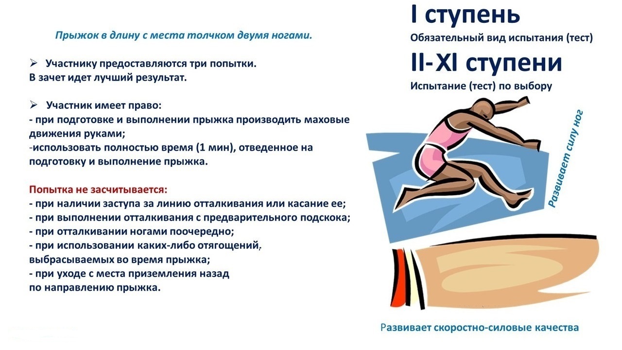 Движение ГТО. Выполняем нормативы — прыжок в длину с места.