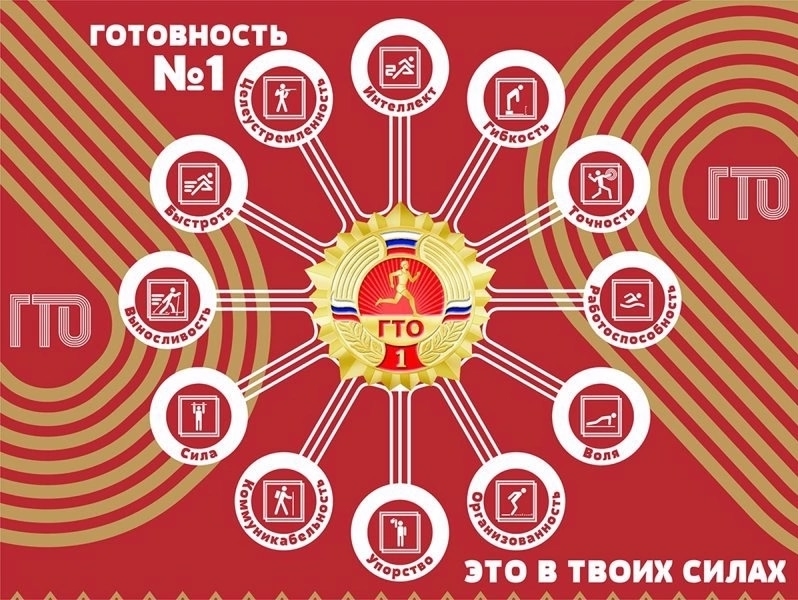 Как рассчитывается итоговый результат при выполнении норм комплекса ГТО?