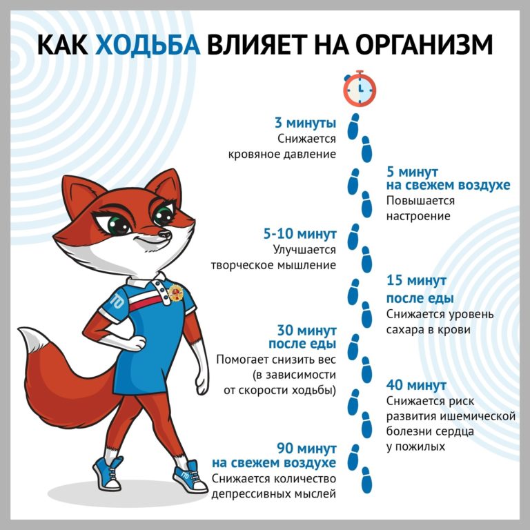 Движение ГТО. Как ходьба влияет на организм