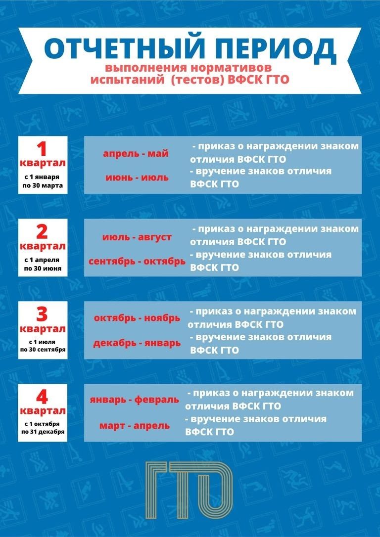 Напомним что же такое «Отчётный период ГТО»?