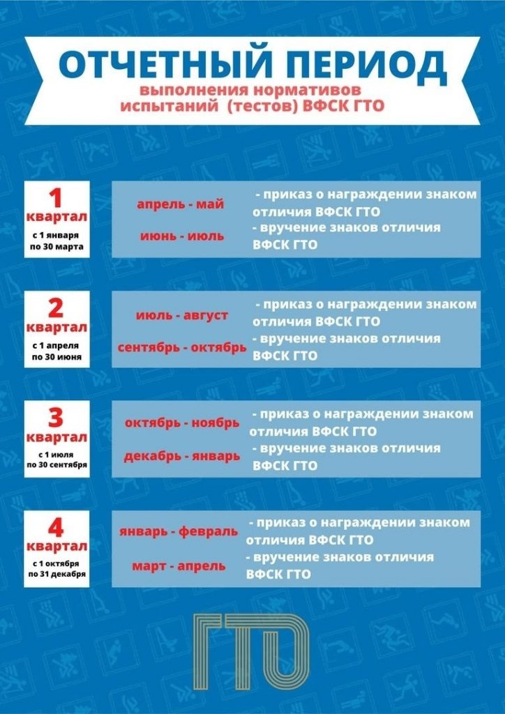 ГТО 2026 года — «стакан наполовину всё еще полон»!