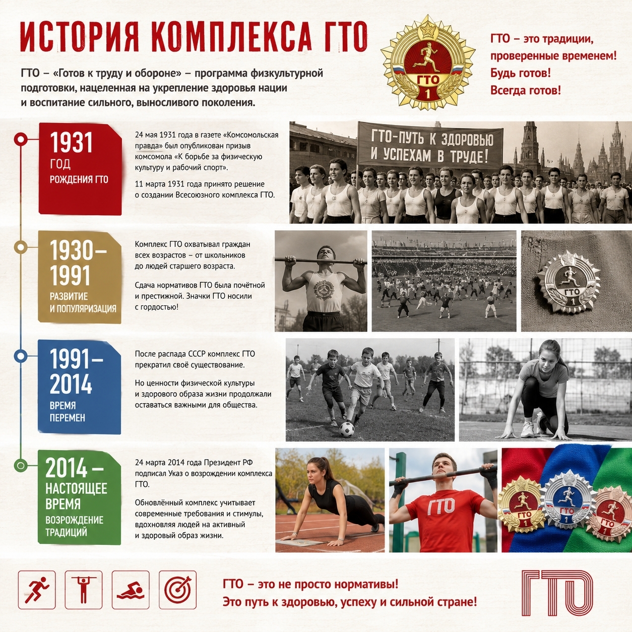 История нормативов ГТО 🥇🥈🥉